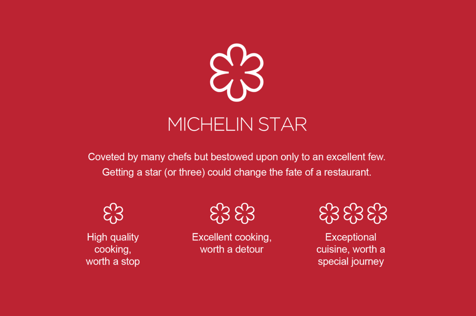 Infographic explaining the Michelin Star rating system, with red background and white star icons detailing one, two, and three-star distinctions for restaurant excellence.